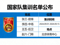 国家队集训名单公布