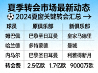 夏季转会市场最新动态